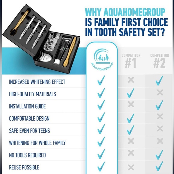 Teeth Whitening Kit LED Light - Snow Teeth Whitener Set w/ Charcoal,all included - Picture 5 of 6